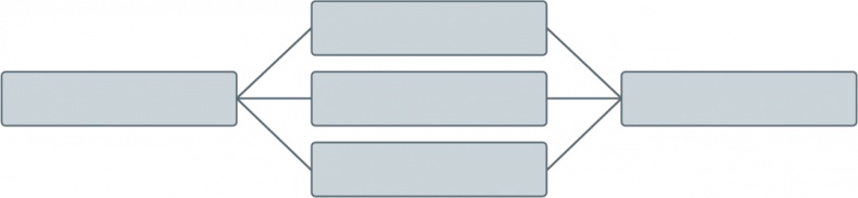 Иллюстрация к книге — Как навести порядок в своем бизнесе. Как построить надежную систему из надежных элементов. Практикум [i_084.jpg]