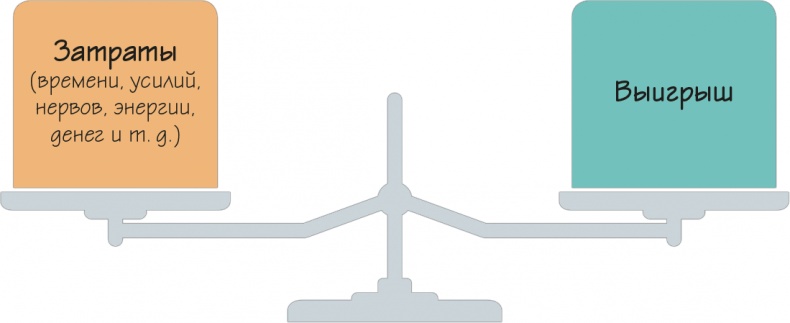 Иллюстрация к книге — Как навести порядок в своем бизнесе. Как построить надежную систему из надежных элементов. Практикум [i_105.jpg]