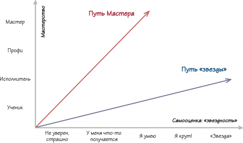 Иллюстрация к книге — Как навести порядок в своем бизнесе. Как построить надежную систему из надежных элементов. Практикум [i_108.jpg]