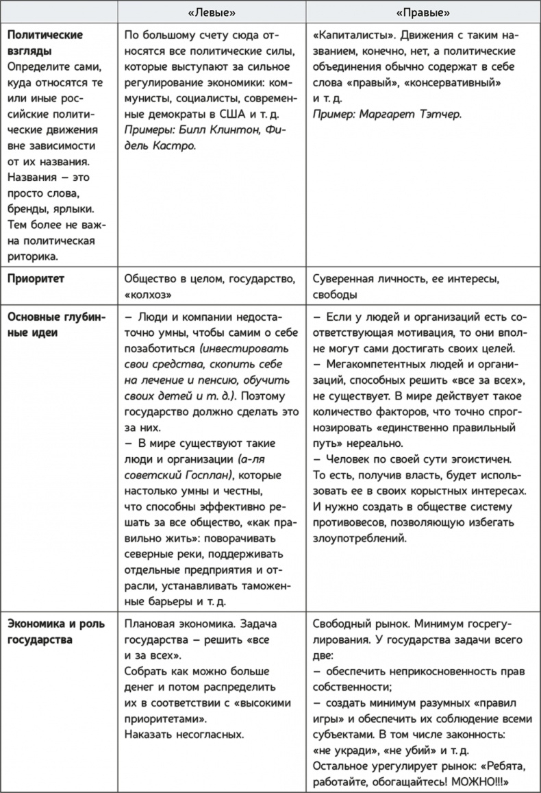 Иллюстрация к книге — Как навести порядок в своем бизнесе. Как построить надежную систему из надежных элементов. Практикум [i_109.jpg]
