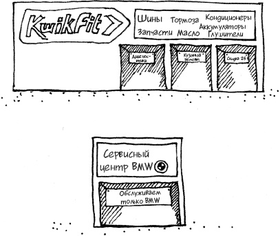 Иллюстрация к книге — Единственная книга по брендингу, которая вам нужна, чтобы начать, раскрутить и сделать бизнес прибыльным [_16.jpg]