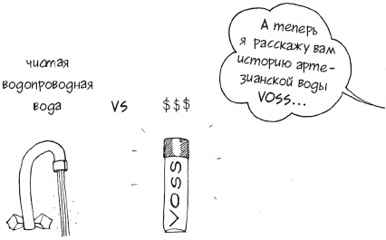 Иллюстрация к книге — Единственная книга по брендингу, которая вам нужна, чтобы начать, раскрутить и сделать бизнес прибыльным [_53.jpg]