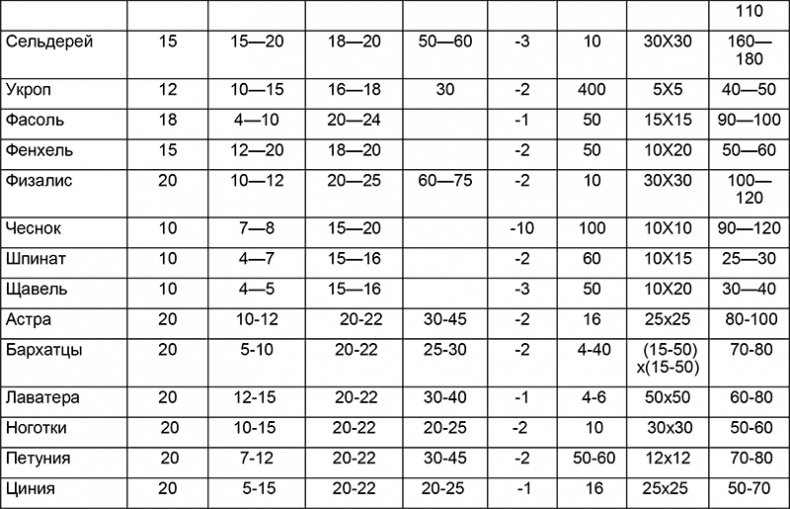 Иллюстрация к книге — Крепкая рассада — богатый урожай. Все секреты опытного огородника [i_005.jpg]