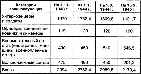 Иллюстрация к книге — Провал блицкрига. Почему Вермахт не взял Москву? [i_031.jpg]