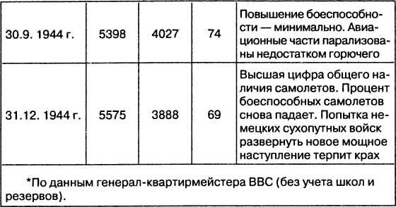 Иллюстрация к книге — Провал блицкрига. Почему Вермахт не взял Москву? [i_039.jpg]