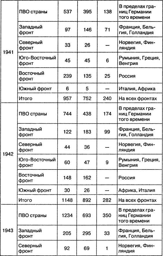 Иллюстрация к книге — Провал блицкрига. Почему Вермахт не взял Москву? [i_044.jpg]