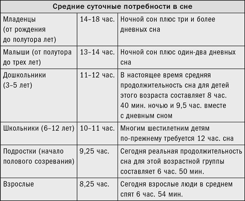 Иллюстрация к книге — Ребенок с характером. Как его любить, воспитывать и не сойти с ума [_31.jpg]