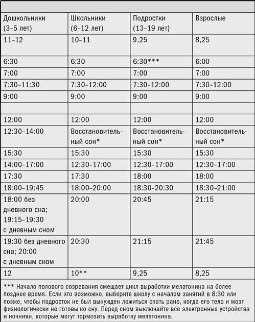 Иллюстрация к книге — Ребенок с характером. Как его любить, воспитывать и не сойти с ума [_33.jpg]