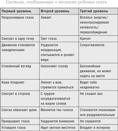 Иллюстрация к книге — Ребенок с характером. Как его любить, воспитывать и не сойти с ума [_34.jpg]