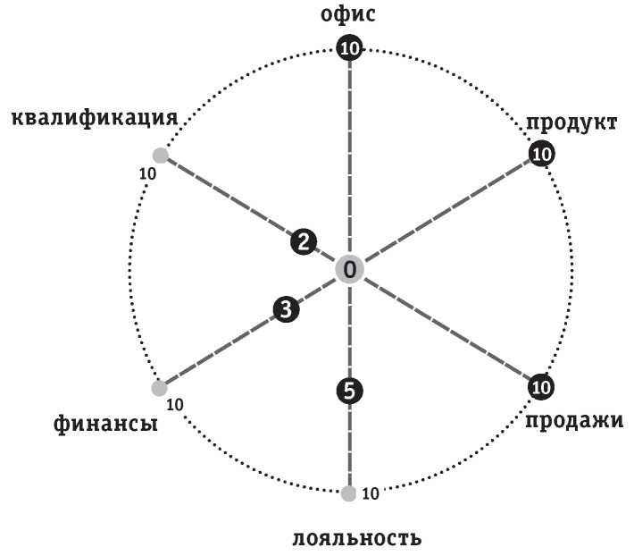 Иллюстрация к книге — Полная Ж. Жизнь как бизнес-проект [image17.jpg]