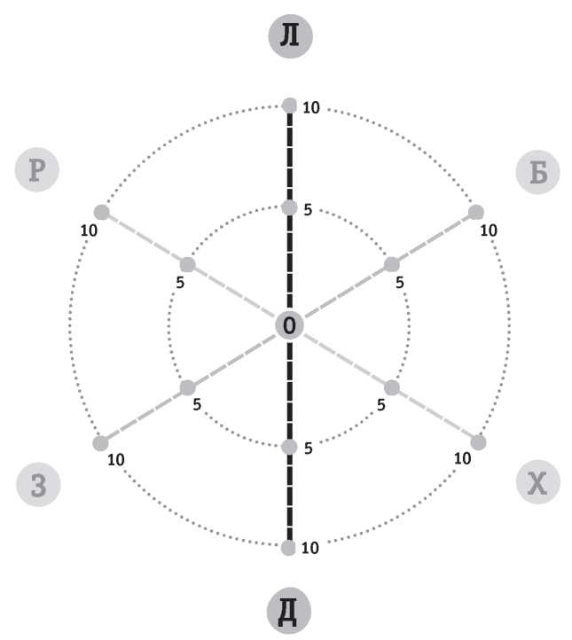 Иллюстрация к книге — Полная Ж. Жизнь как бизнес-проект [image20.jpg]