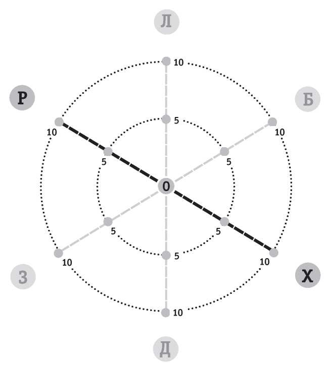 Иллюстрация к книге — Полная Ж. Жизнь как бизнес-проект [image21.jpg]
