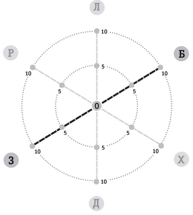 Иллюстрация к книге — Полная Ж. Жизнь как бизнес-проект [image22.jpg]