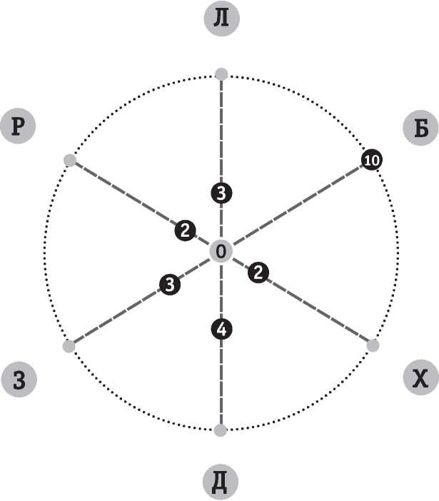 Иллюстрация к книге — Полная Ж. Жизнь как бизнес-проект [image26.jpg]