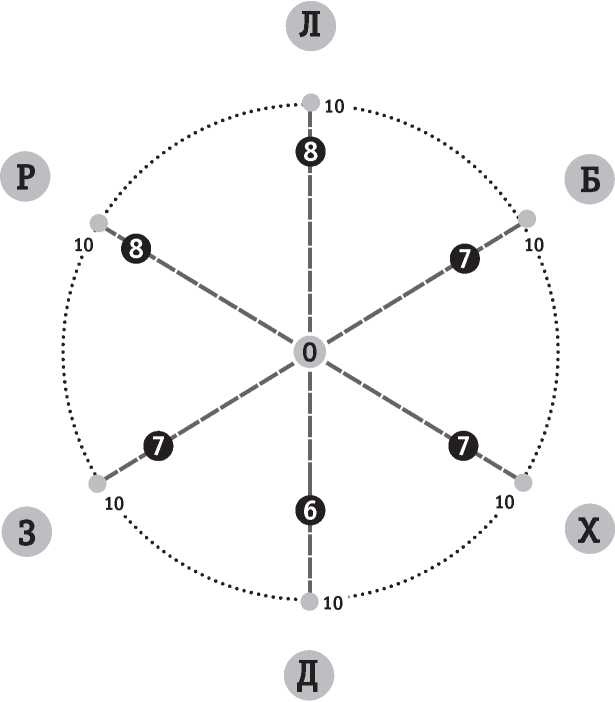 Иллюстрация к книге — Полная Ж. Жизнь как бизнес-проект [image42.jpg]