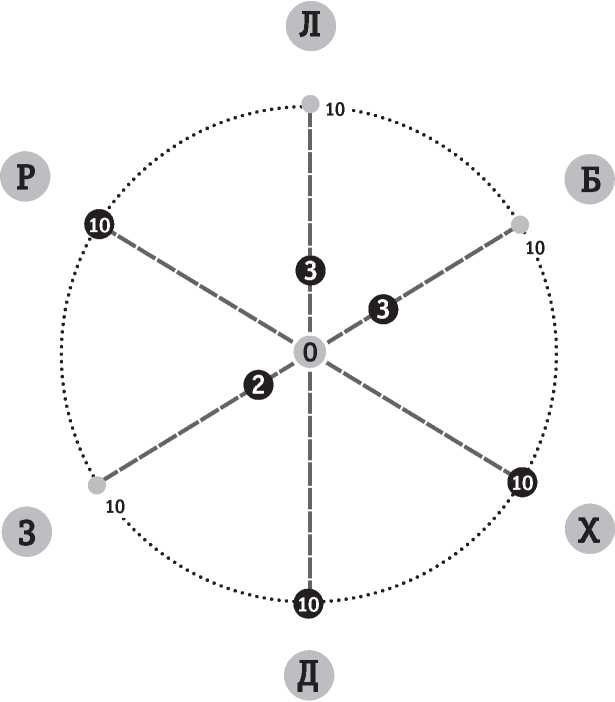 Иллюстрация к книге — Полная Ж. Жизнь как бизнес-проект [image45.jpg]