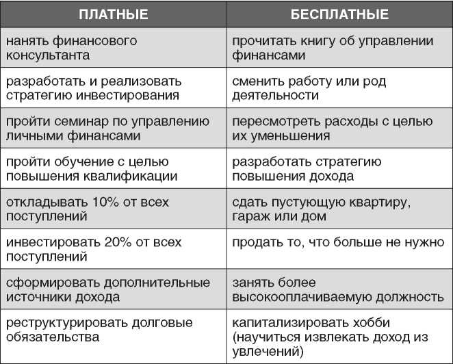 Иллюстрация к книге — Полная Ж. Жизнь как бизнес-проект [image50.jpg]