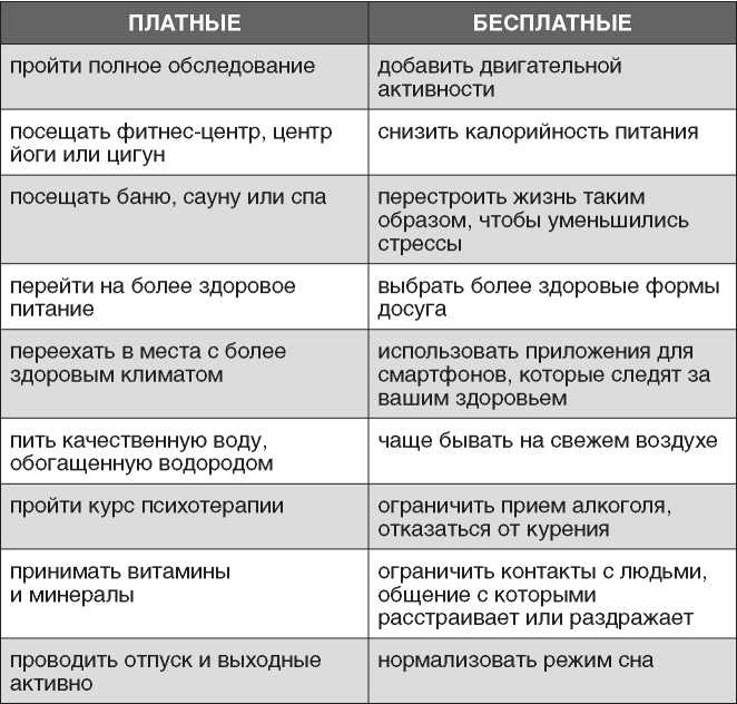 Иллюстрация к книге — Полная Ж. Жизнь как бизнес-проект [image51.jpg]