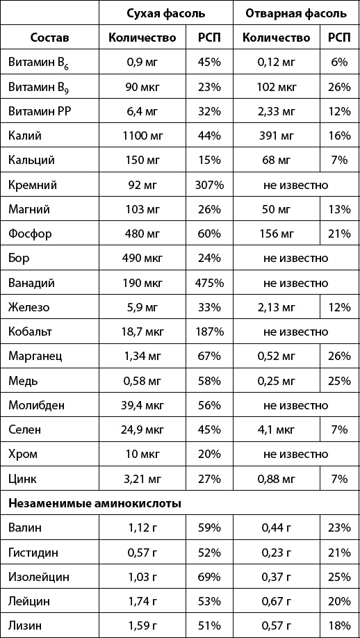 Иллюстрация к книге — Тайная сила продуктов [_203.jpg]