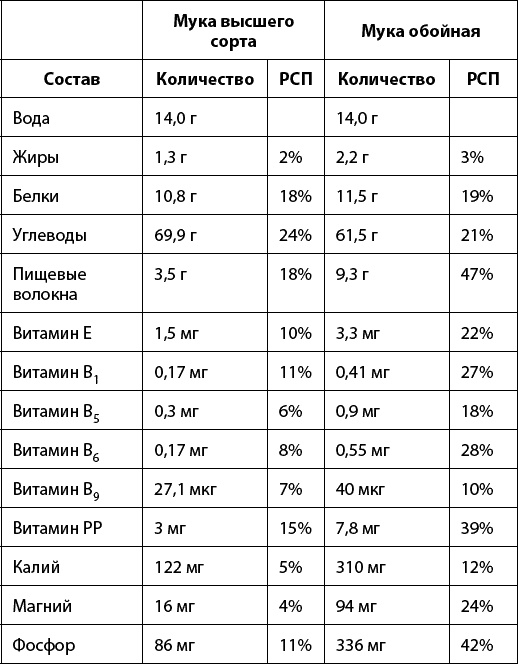 Иллюстрация к книге — Тайная сила продуктов [_442.jpg]