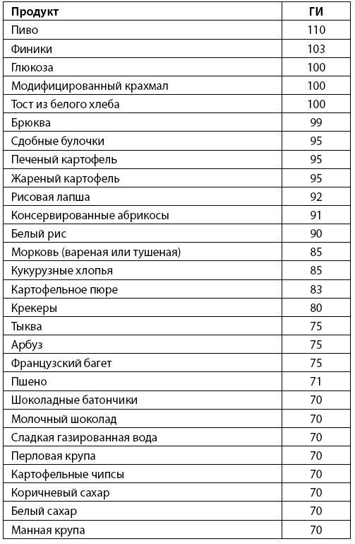 Иллюстрация к книге — Всё о женских гормонах [i_032.jpg]