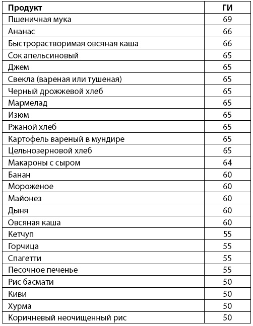 Иллюстрация к книге — Всё о женских гормонах [i_033.jpg]