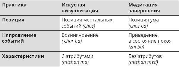 Иллюстрация к книге — Указывая великий путь. Махамудра. Этапы медитации [_11.jpg]