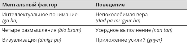 Иллюстрация к книге — Указывая великий путь. Махамудра. Этапы медитации [_2.jpg]