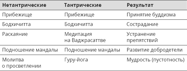 Иллюстрация к книге — Указывая великий путь. Махамудра. Этапы медитации [_3.jpg]