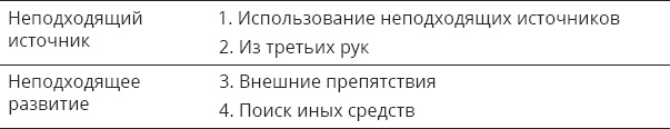 Иллюстрация к книге — Указывая великий путь. Махамудра. Этапы медитации [_36.jpg]