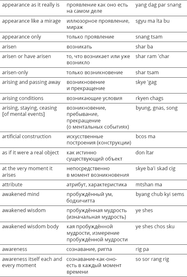 Иллюстрация к книге — Указывая великий путь. Махамудра. Этапы медитации [_47.jpg]