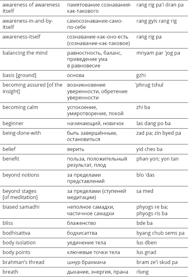 Иллюстрация к книге — Указывая великий путь. Махамудра. Этапы медитации [_48.jpg]