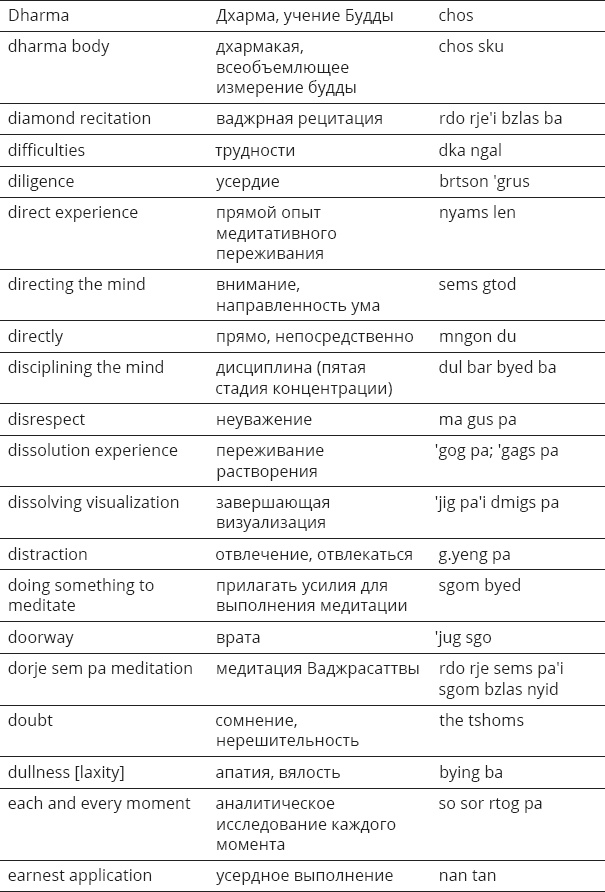 Иллюстрация к книге — Указывая великий путь. Махамудра. Этапы медитации [_52.jpg]