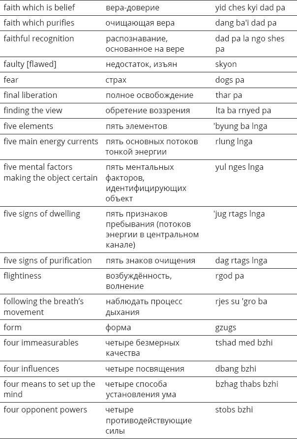Иллюстрация к книге — Указывая великий путь. Махамудра. Этапы медитации [_55.jpg]