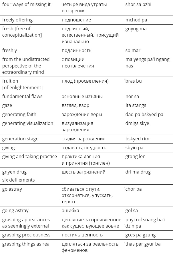 Иллюстрация к книге — Указывая великий путь. Махамудра. Этапы медитации [_56.jpg]