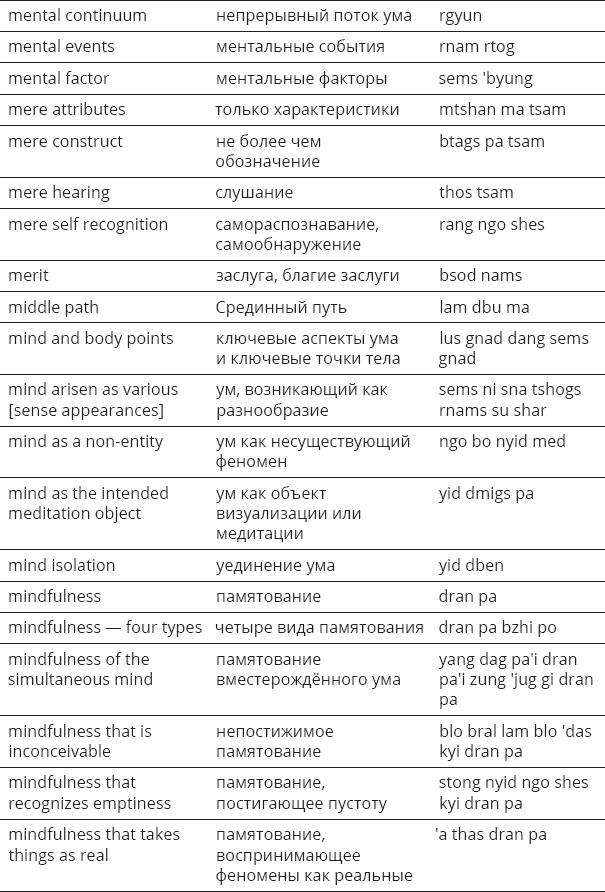 Иллюстрация к книге — Указывая великий путь. Махамудра. Этапы медитации [_60.jpg]