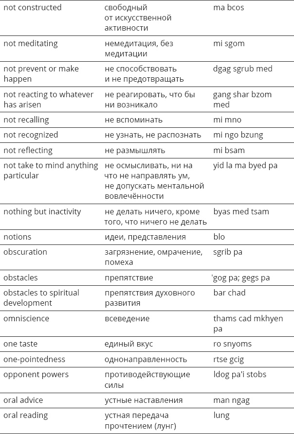 Иллюстрация к книге — Указывая великий путь. Махамудра. Этапы медитации [_63.jpg]