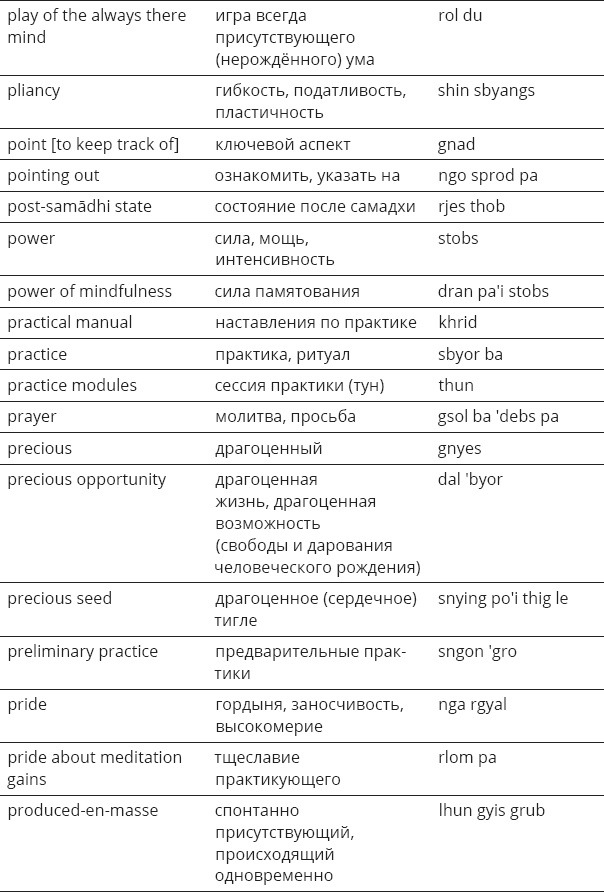 Иллюстрация к книге — Указывая великий путь. Махамудра. Этапы медитации [_65.jpg]