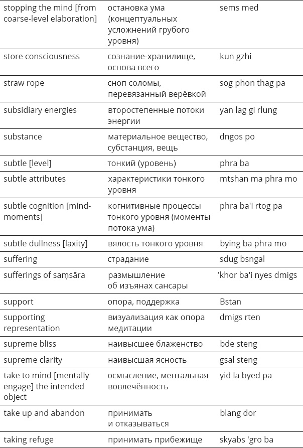 Иллюстрация к книге — Указывая великий путь. Махамудра. Этапы медитации [_71.jpg]