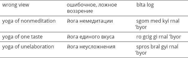 Иллюстрация к книге — Указывая великий путь. Махамудра. Этапы медитации [_75.jpg]