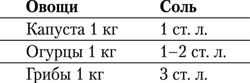 Иллюстрация к книге — Консервирование и лучшие рецепты опытных садоводов и огородников [_66.jpg]