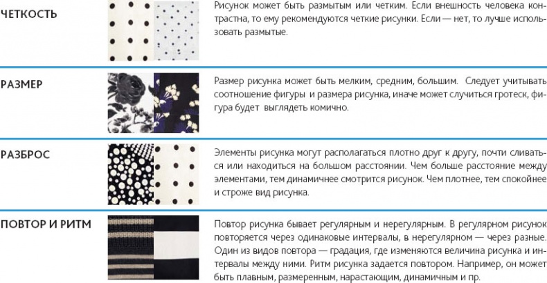 Иллюстрация к книге — Маленькие секреты большого гардероба [_114.jpg]