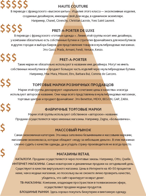 Иллюстрация к книге — Маленькие секреты большого гардероба [_32.jpg]