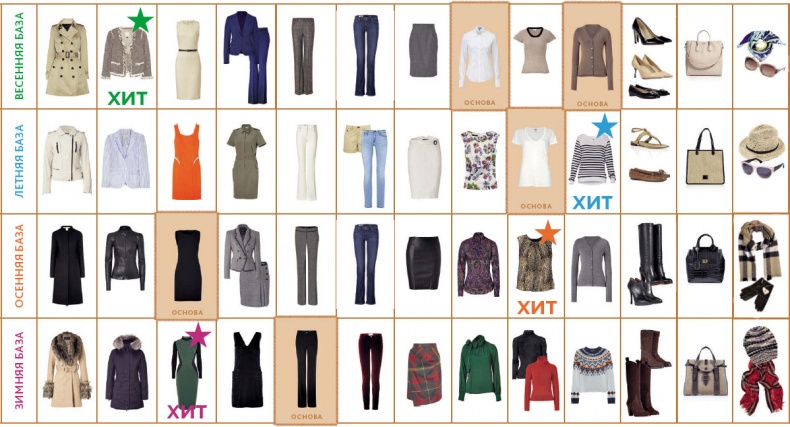 Иллюстрация к книге — Маленькие секреты большого гардероба [_33.jpg]