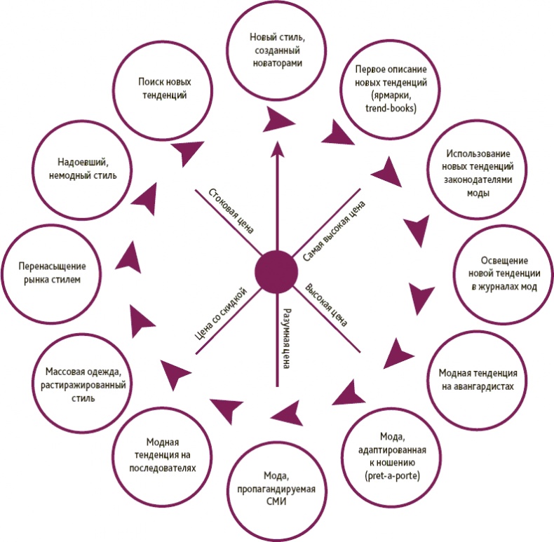 Иллюстрация к книге — Маленькие секреты большого гардероба [_56.jpg]