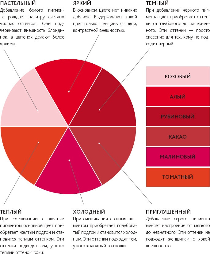 Иллюстрация к книге — Маленькие секреты большого гардероба [_73.jpg]