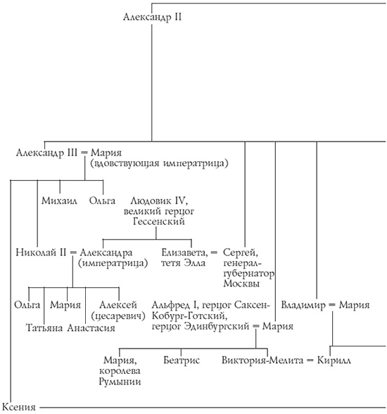 Иллюстрация к книге — Воспоминания великой княжны. Страницы жизни кузины Николая II. 1890-1918 [i_001.jpg]