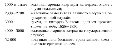 Иллюстрация к книге — Жизнь Бальзака [_2.jpg]