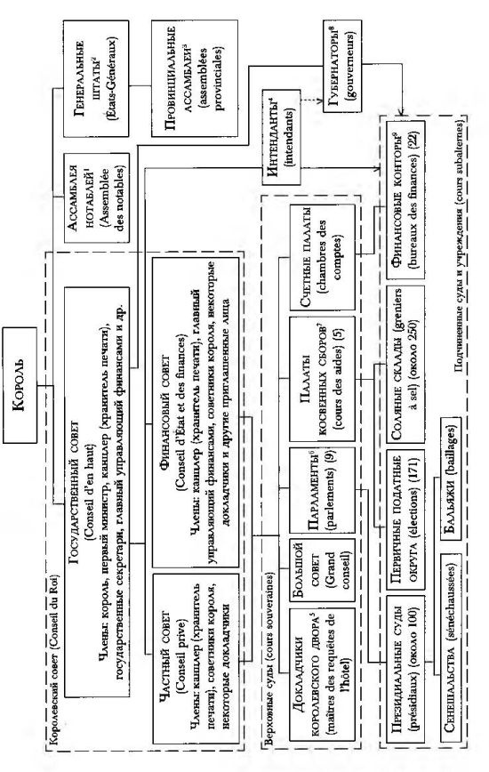 Иллюстрация к книге — Политическое завещание. Принципы управления государством [_123.jpg]