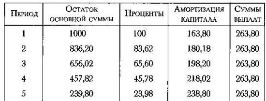 Иллюстрация к книге — Политическое завещание. Принципы управления государством [_131.jpg]